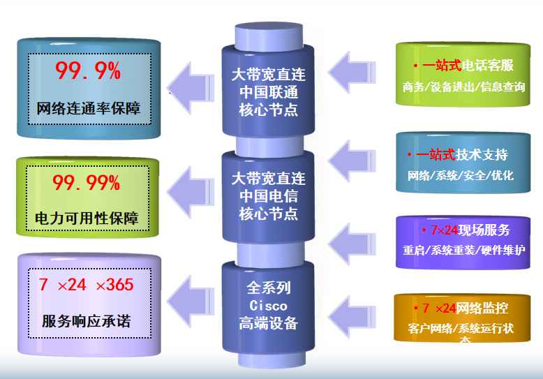 商水机房网络